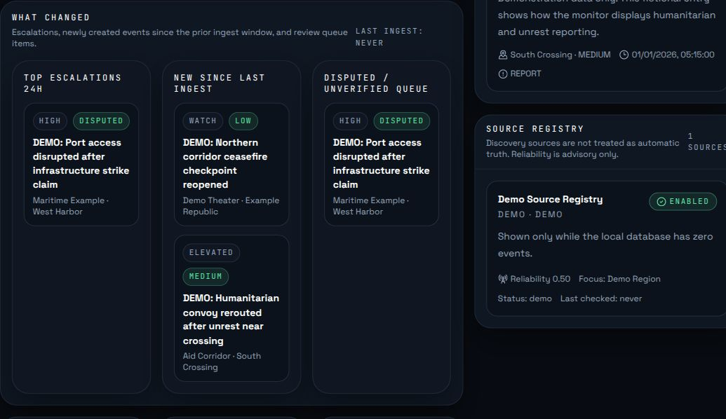 Local Conflict Monitor analytics and source registry, showing built-in fictional demonstration events.