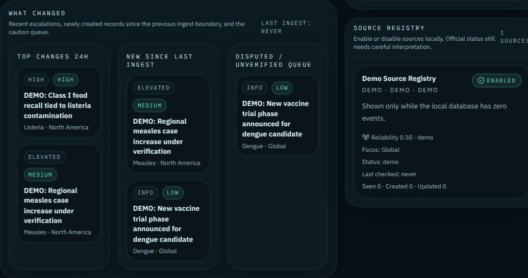 Local Health Monitor analytics and source registry with fictional built-in health demonstration records.